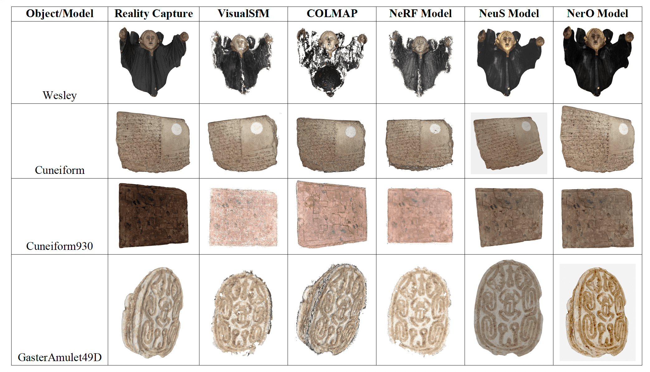 Master's Thesis: Advanced 3D Digitization Pipeline for Cultural Heritage